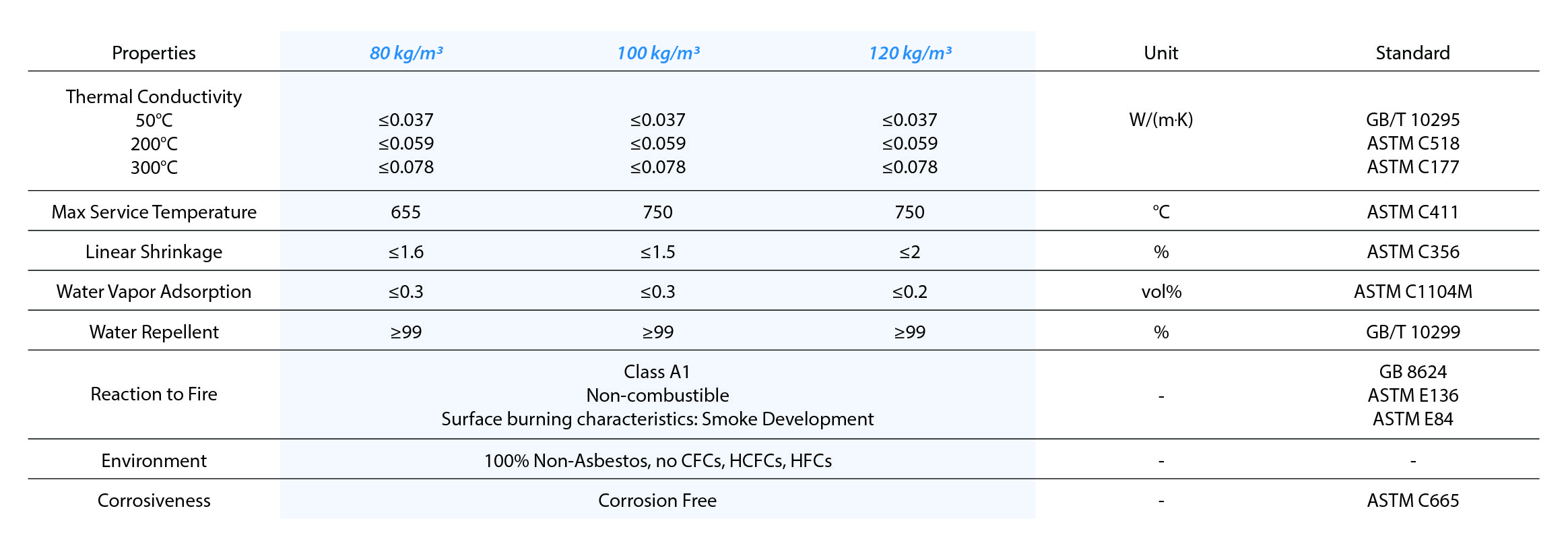 CVS® Rock Wool Roll with Galvanized Wire Mesh Aste Global Pte Ltd